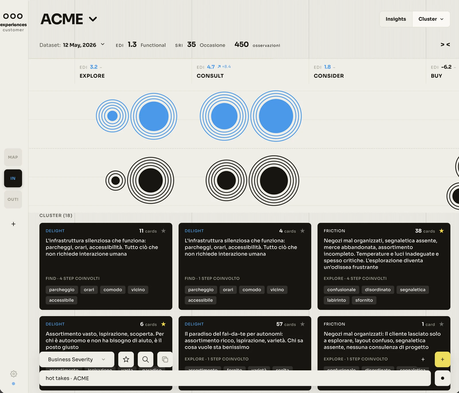 experiences platform — clusters of delights and frictions